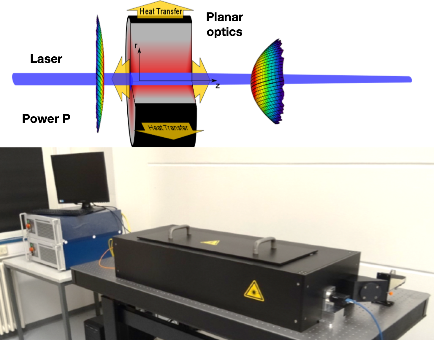 Photothermal Absorption proopto